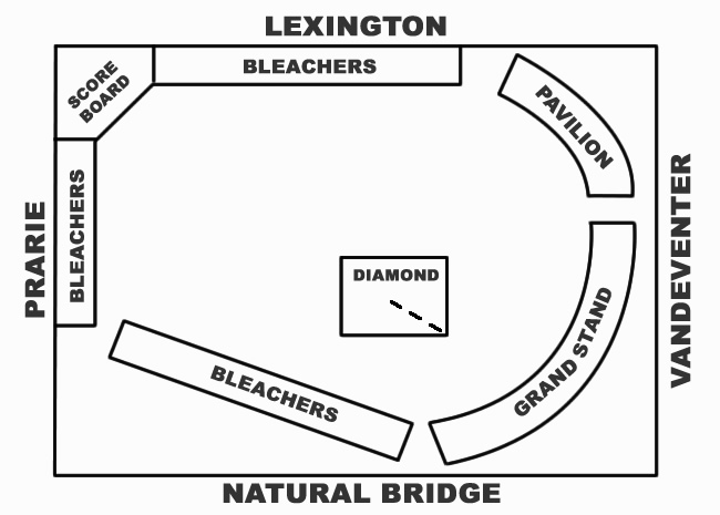 Robison Field Diagram