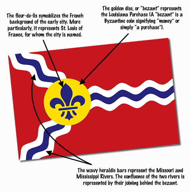 city of saint louis flag