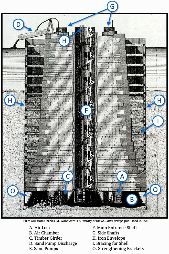 Caisson & Pier Diagram