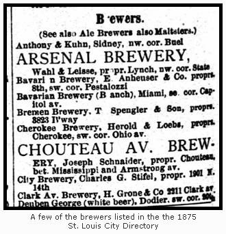 Brewers in the 1875 St. Louis City Directory