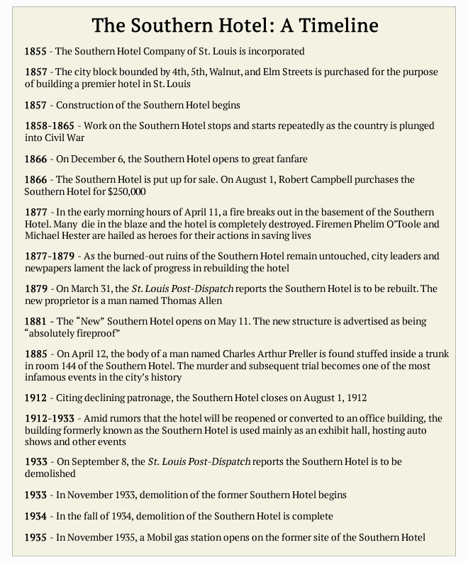 Southern Hotel Timeline